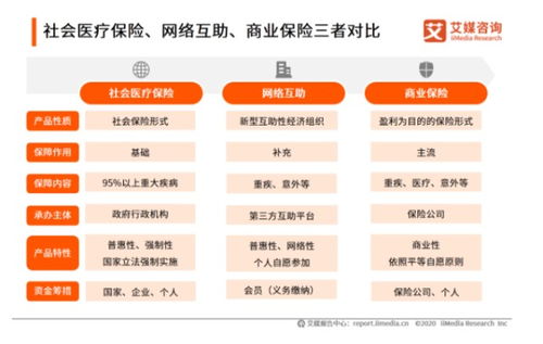 不打招呼就扣款 分?jǐn)傎M用逐漸增加 亂象橫生的網(wǎng)絡(luò)互助真能給予用戶補償嗎