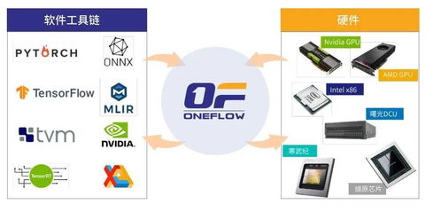 科創中心 核 動力 一流科技 人工智能基礎設施軟件產品引領者