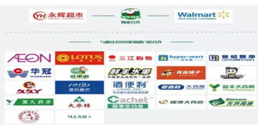 群英薈萃農(nóng)產(chǎn)品 生鮮新零售的格局,社區(qū)商圈會成為最后的藍(lán)海嗎