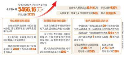 免稅品農產品銷售催旺快遞業