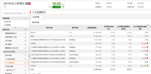 馮柳 鄧曉峰 董承非 林森,都出手了