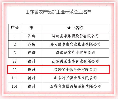 保齡寶榮獲山東省農(nóng)產(chǎn)品加工業(yè)示范企業(yè)稱號(hào)，推動(dòng)初級(jí)農(nóng)產(chǎn)品網(wǎng)上銷售新突破