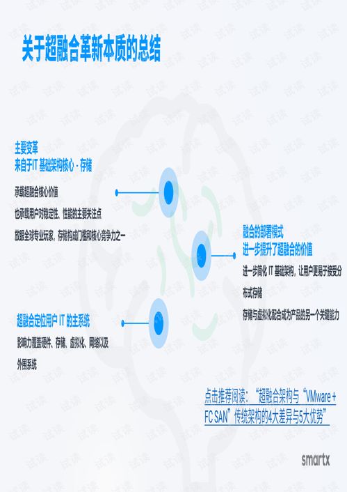 超融合代理從入門到專業 一節課掌握超融合產品銷售要點